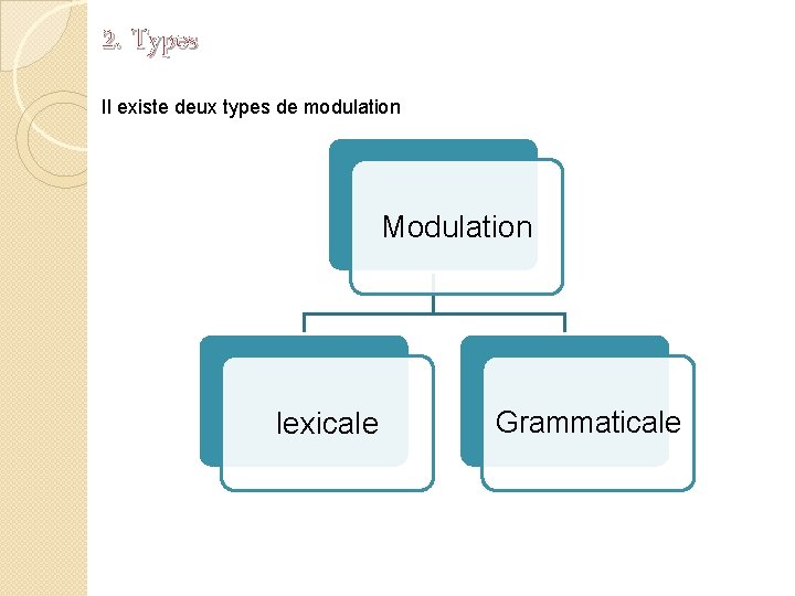 2. Types Il existe deux types de modulation Modulation lexicale Grammaticale 