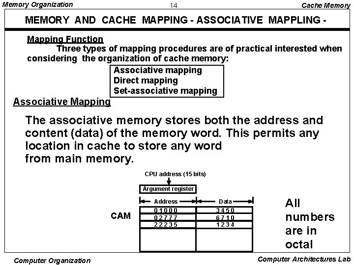 Memory Organization 14 Cache Memory MEMORY AND CACHE MAPPING - ASSOCIATIVE MAPPLING Mapping Function