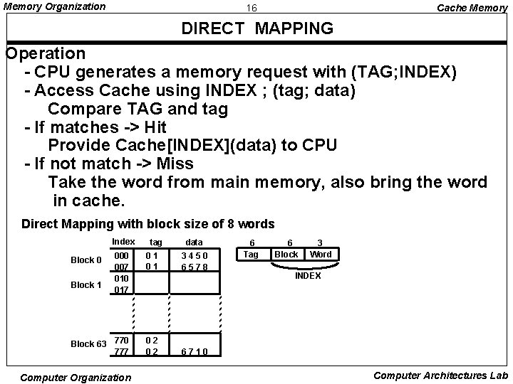 Memory Organization 16 Cache Memory DIRECT MAPPING Operation - CPU generates a memory request