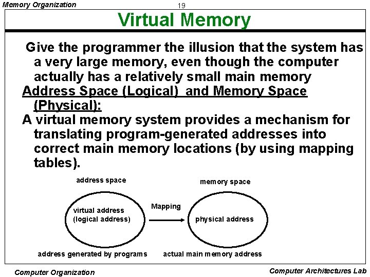 Memory Organization 19 Virtual Memory Give the programmer the illusion that the system has