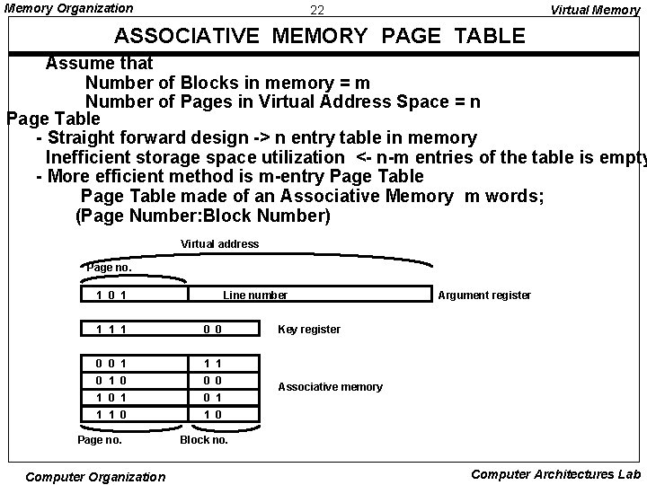 Memory Organization 22 Virtual Memory ASSOCIATIVE MEMORY PAGE TABLE Assume that Number of Blocks