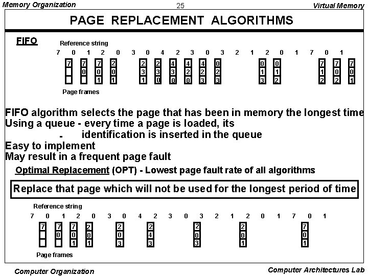 Memory Organization 25 Virtual Memory PAGE REPLACEMENT ALGORITHMS FIFO Reference string 7 0 1