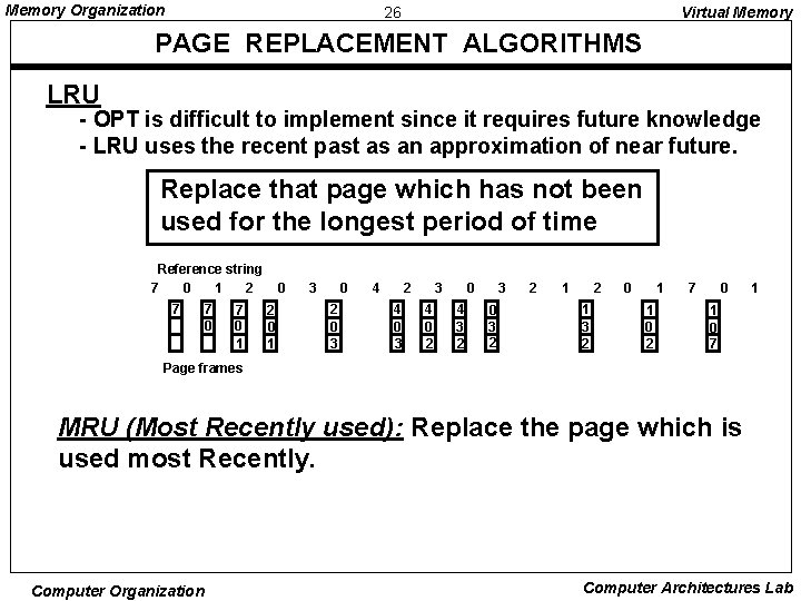 Memory Organization 26 Virtual Memory PAGE REPLACEMENT ALGORITHMS LRU - OPT is difficult to