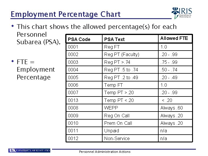 Employment Percentage Chart • This chart shows the allowed percentage(s) for each Personnel Subarea