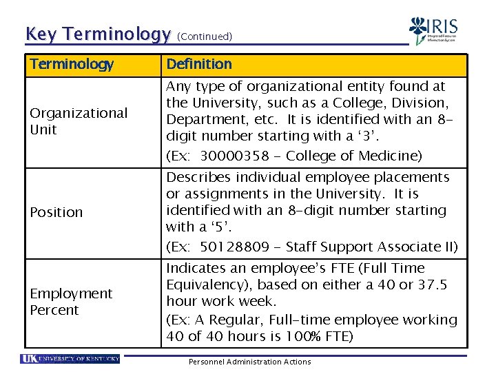 Key Terminology (Continued) Terminology Definition Organizational Unit Any type of organizational entity found at