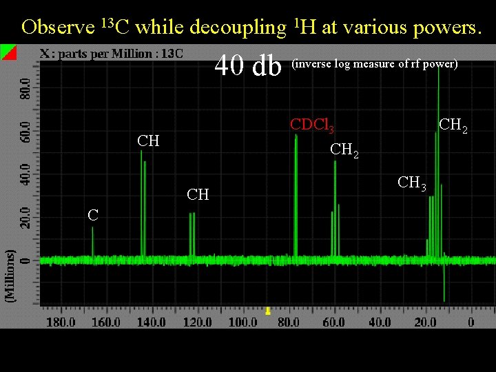 Observe 13 C while decoupling 1 H at various powers. 40 db CDCl 3