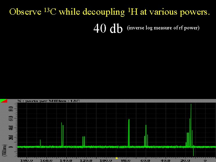 Observe 13 C while decoupling 1 H at various powers. 40 db (inverse log