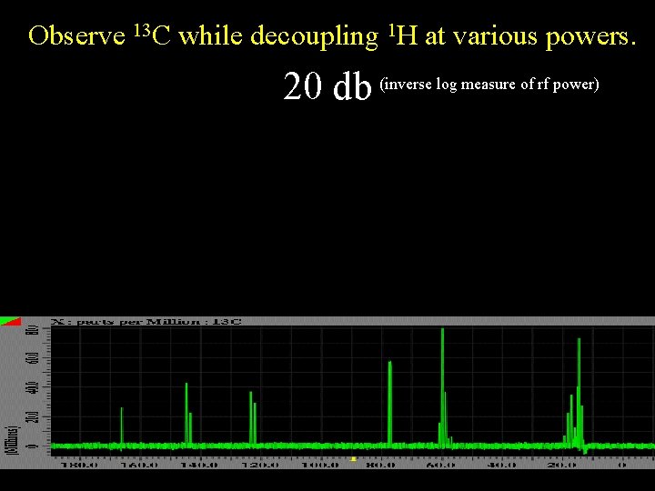 Observe 13 C while decoupling 1 H at various powers. 20 db (inverse log