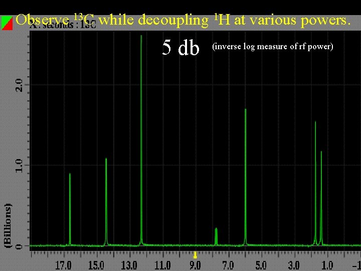 Observe 13 C while decoupling 1 H at various powers. 5 db (inverse log