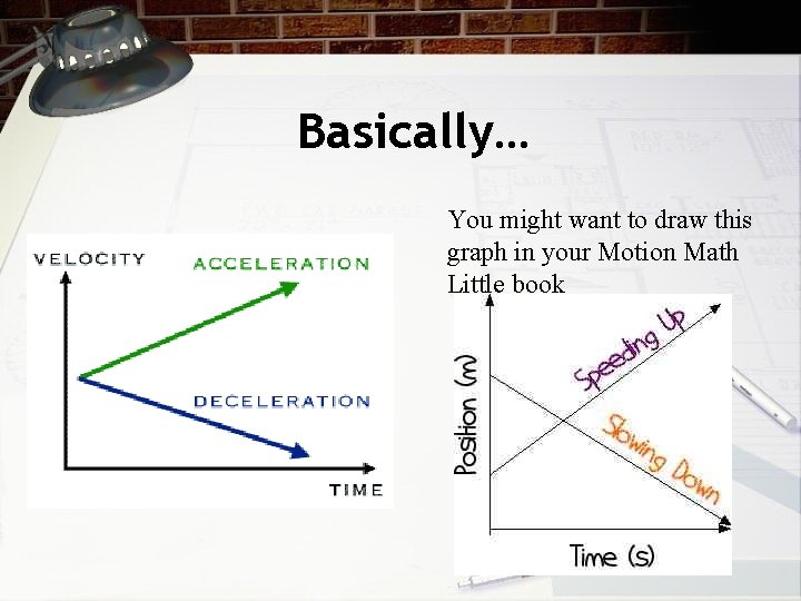 Basically… You might want to draw this graph in your Motion Math Little book