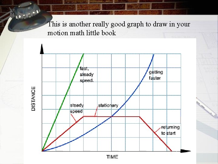 This is another really good graph to draw in your motion math little book