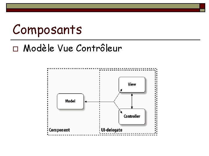 Composants o Modèle Vue Contrôleur 