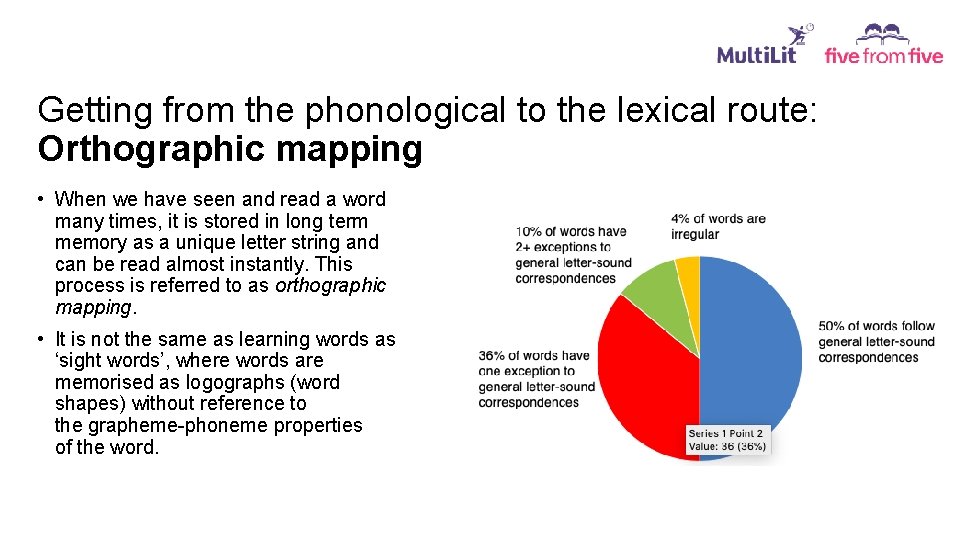 Getting from the phonological to the lexical route: Orthographic mapping • When we have