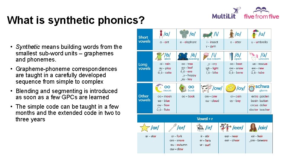 What is synthetic phonics? • Synthetic means building words from the smallest sub-word units