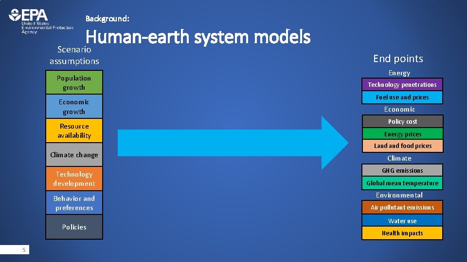 Background: Human-earth system models Scenario assumptions Population growth Economic growth Resource availability Climate change