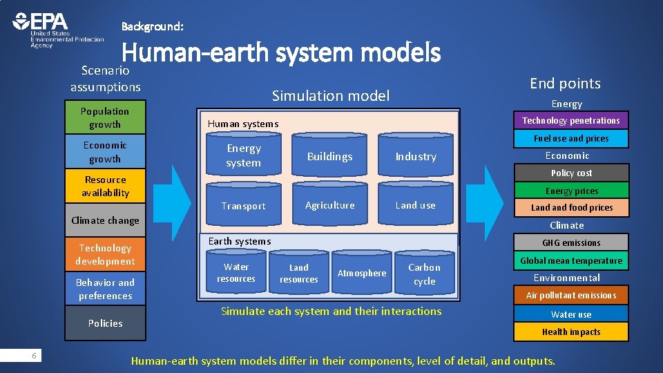 Background: Human-earth system models Scenario assumptions Simulation model Population growth Human systems Economic growth