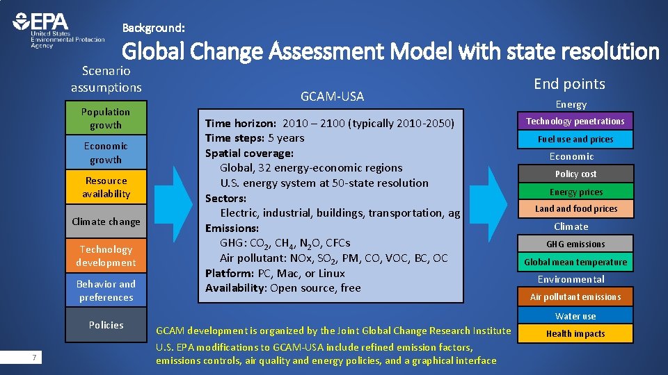 Background: Global Change Assessment Model with state resolution Scenario assumptions Population growth Economic growth