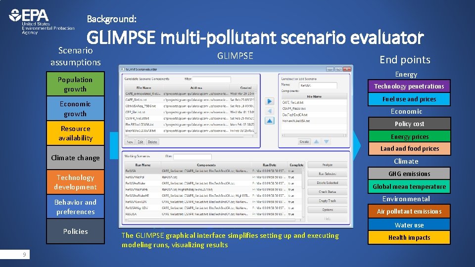 Background: GLIMPSE multi-pollutant scenario evaluator Scenario assumptions Population growth Economic growth Resource availability Climate Background: GLIMPSE multi-pollutant scenario evaluator Scenario assumptions Population growth Economic growth Resource availability Climate