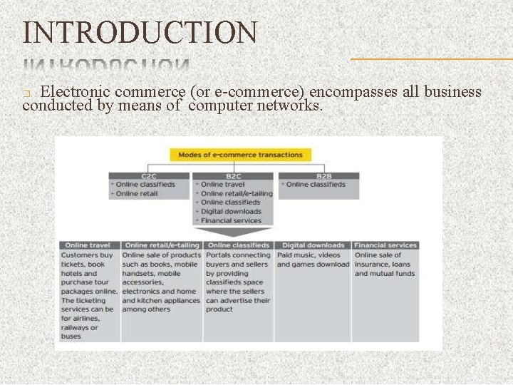 INTRODUCTION Electronic commerce (or e-commerce) encompasses all business conducted by means of computer networks.