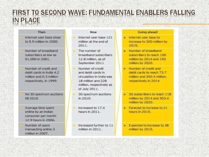 FIRST TO SECOND WAVE: FUNDAMENTAL ENABLERS FALLING IN PLACE 