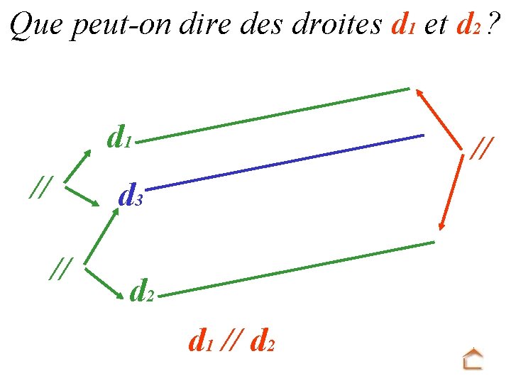 Que peut-on dire des droites d 1 et d 2 ? d 1 //