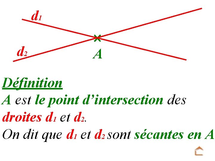 d 1 d 2 A Définition A est le point d’intersection des droites d