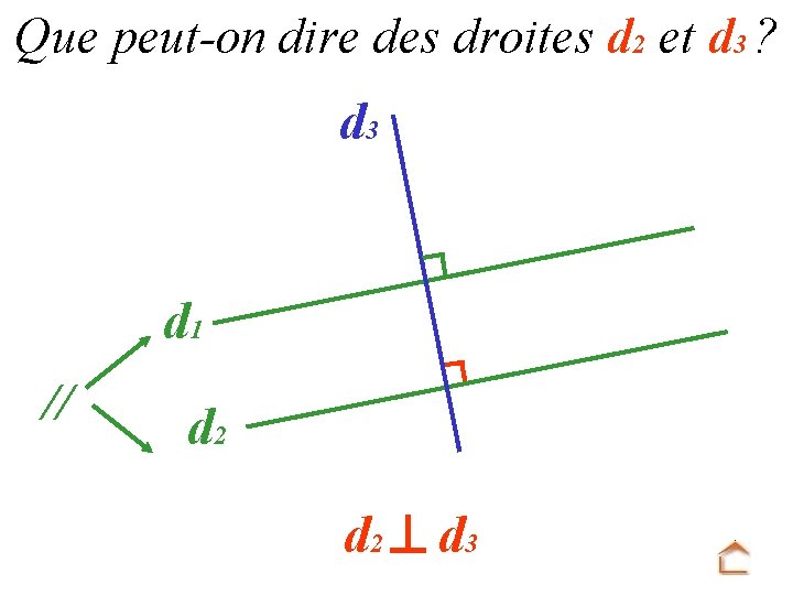 Que peut-on dire des droites d 2 et d 3 ? d 3 d