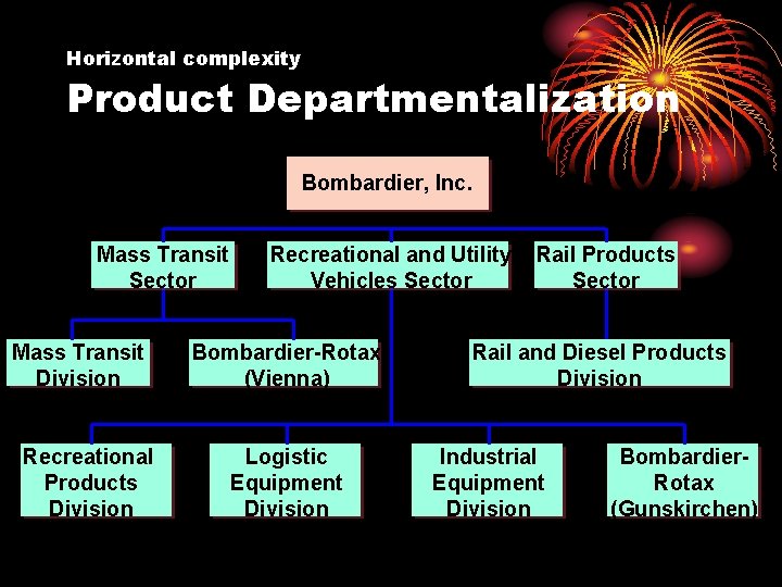 Horizontal complexity Product Departmentalization Bombardier, Inc. Mass Transit Sector Mass Transit Division Recreational Products