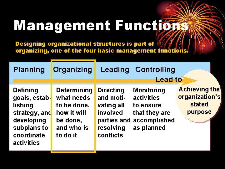 Management Functions Designing organizational structures is part of organizing, one of the four basic