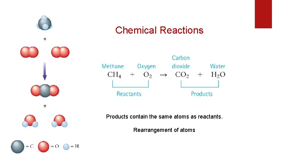Chemical Reactions Products contain the same atoms as reactants. Rearrangement of atoms Chemical Reactions Products contain the same atoms as reactants. Rearrangement of atoms