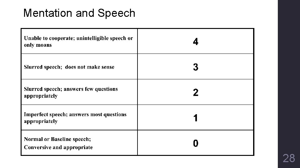 Mentation and Speech 28 