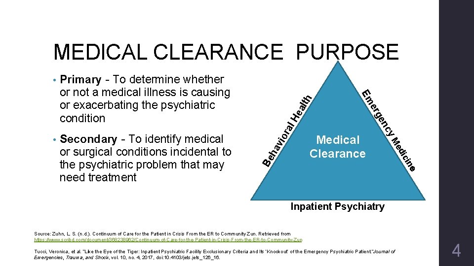  • Secondary - To identify medical or surgical conditions incidental to the psychiatric