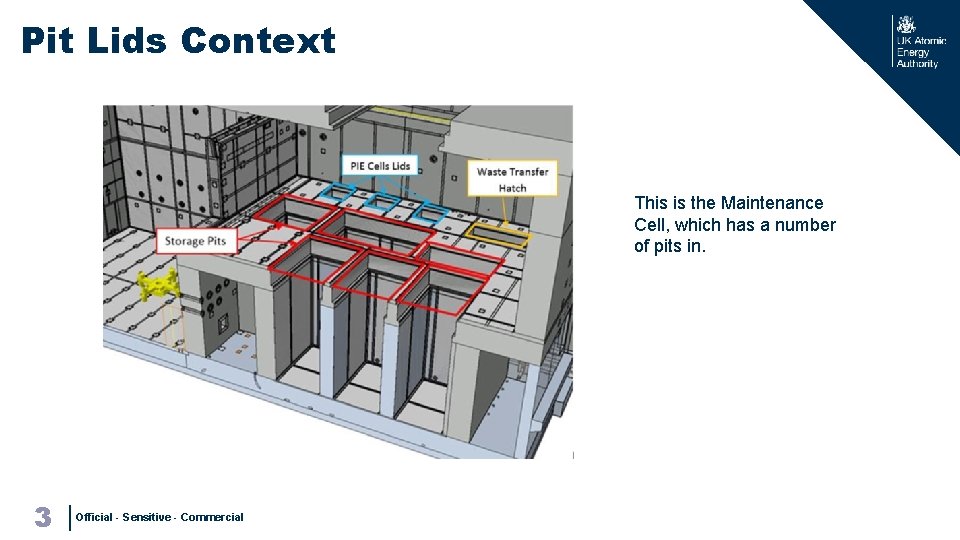 Pit Lids Context This is the Maintenance Cell, which has a number of pits