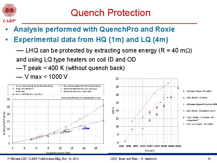 Quench Protection • Analysis performed with Quench. Pro and Roxie • Experimental data from