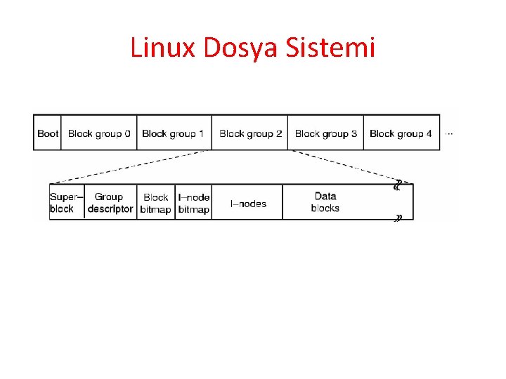 Linux Dosya Sistemi 