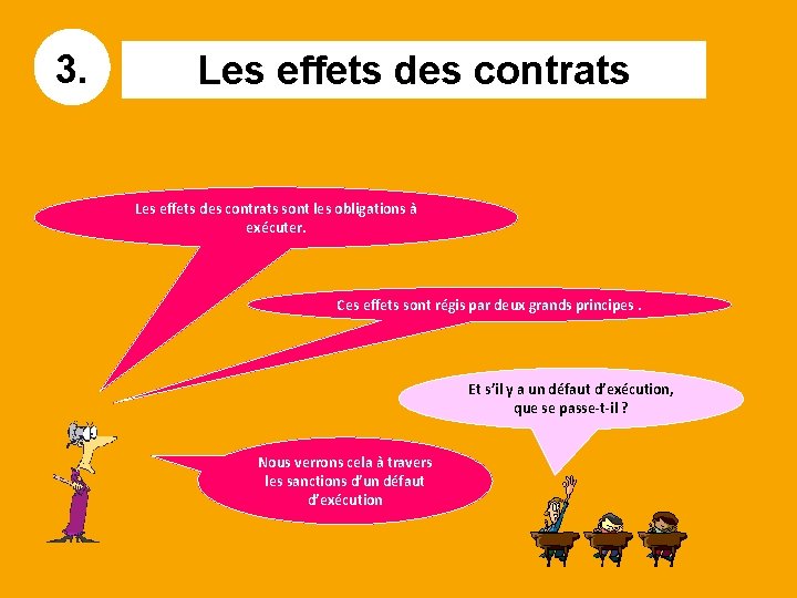 3. Les effets des contrats sont les obligations à exécuter. Ces effets sont régis