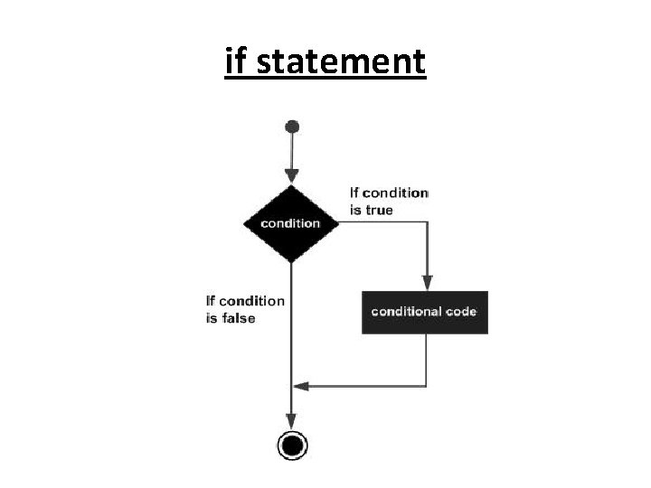 if statement 