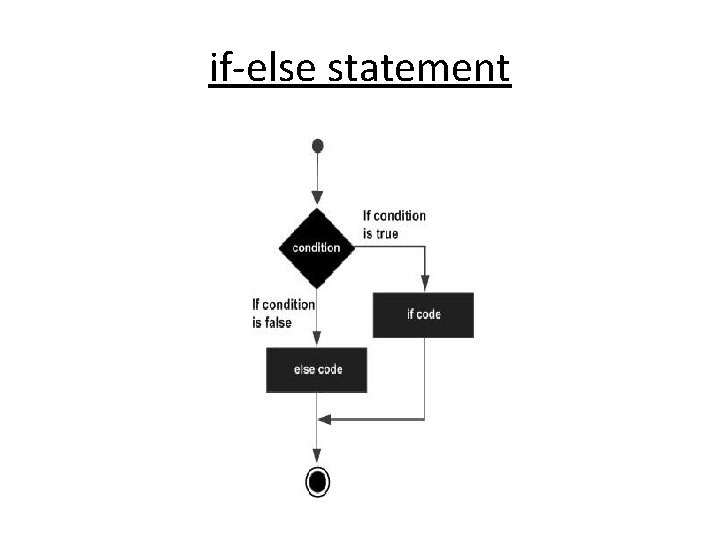 if-else statement 