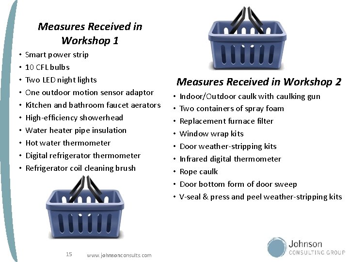 Measures Received in Workshop 1 • • • Smart power strip 10 CFL bulbs