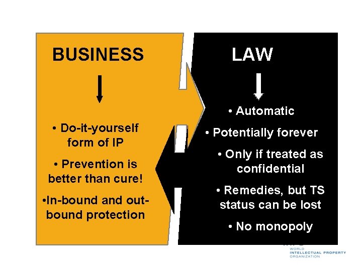 BUSINESS LAW • Automatic • Do-it-yourself form of IP • Prevention is better than