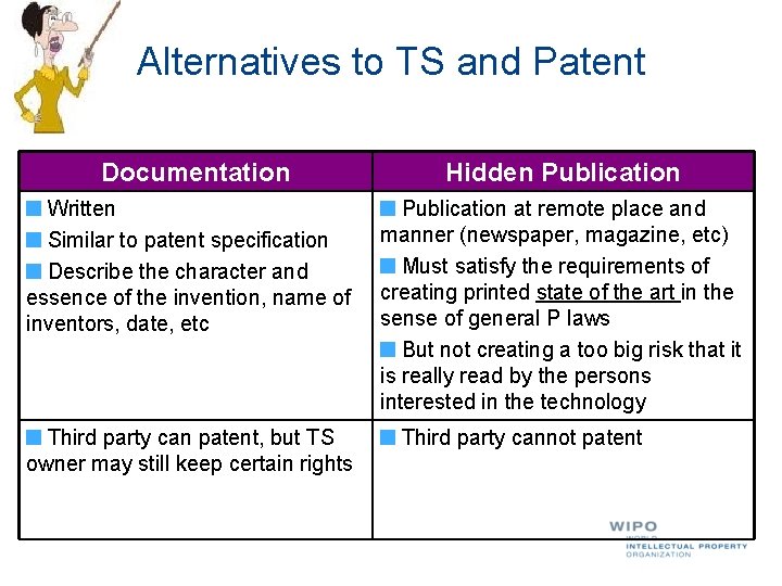 Alternatives to TS and Patent Documentation Written Similar to patent specification Describe the character