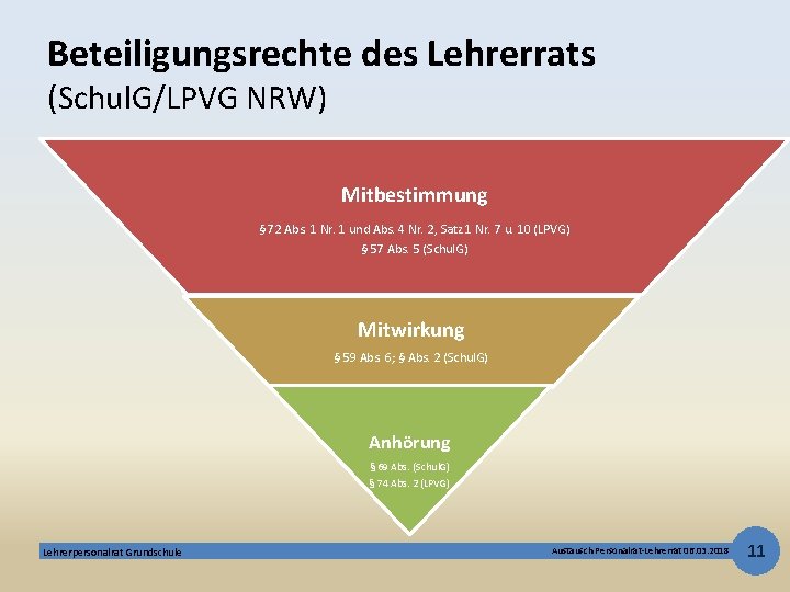 Beteiligungsrechte des Lehrerrats (Schul. G/LPVG NRW) Mitbestimmung § 72 Abs. 1 Nr. 1 und