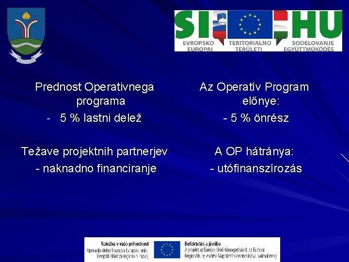 Prednost Operativnega programa - 5 % lastni delež Az Operatív Program előnye: - 5