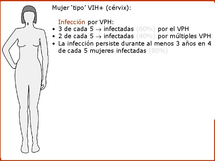 Mujer ‘tipo’ VIH+ (cérvix): Infección por VPH: • 3 de cada 5 infectadas (60%)