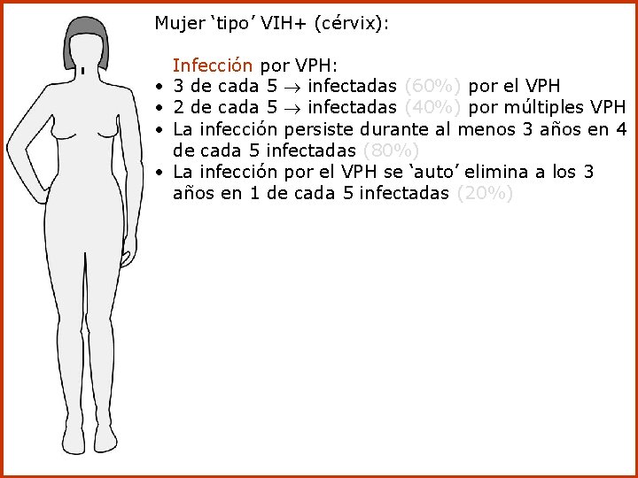 Mujer ‘tipo’ VIH+ (cérvix): • • Infección por VPH: 3 de cada 5 infectadas