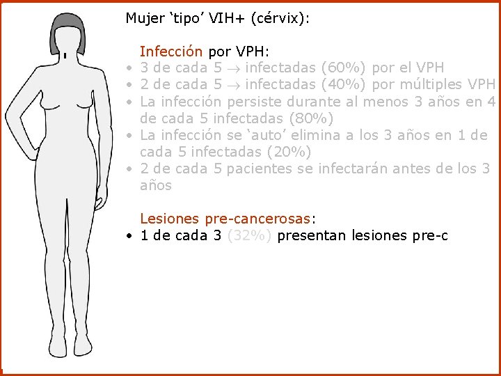 Mujer ‘tipo’ VIH+ (cérvix): • • • Infección por VPH: 3 de cada 5