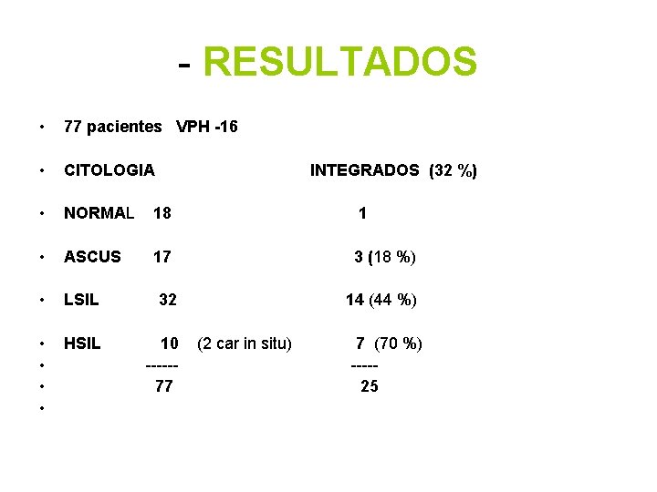 - RESULTADOS • 77 pacientes VPH -16 • CITOLOGIA • NORMAL 18 1 •