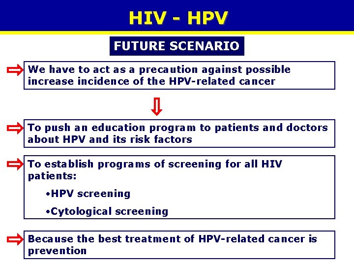 HIV - HPV FUTURE SCENARIO We have to act as a precaution against possible