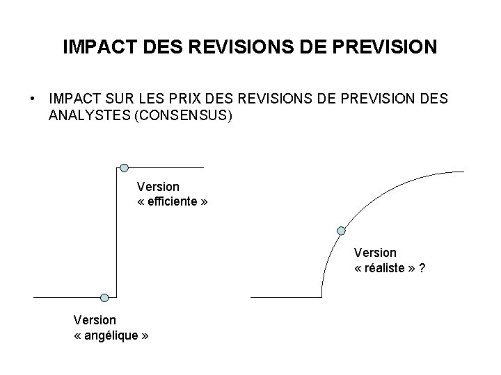 IMPACT DES REVISIONS DE PREVISION • IMPACT SUR LES PRIX DES REVISIONS DE PREVISION