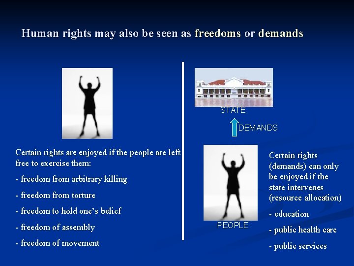 Human rights may also be seen as freedoms or demands STATE DEMANDS Certain rights